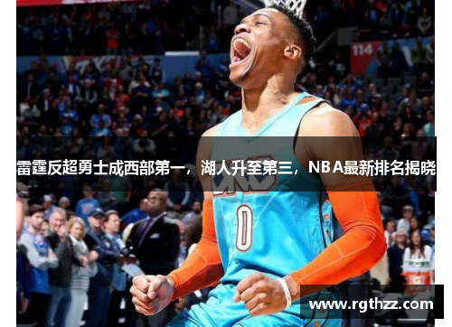 雷霆反超勇士成西部第一，湖人升至第三，NBA最新排名揭晓